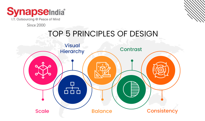 Top 5 principle of Design - Infographic | SynapseIndia